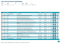 liste des PDFs mis à disposition des conseillers, copropriétaires ou résidants