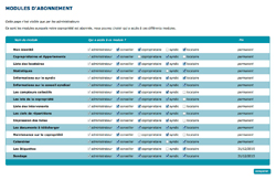 les administrateurs peuvent choisir quels utilisateurs peuvent utiliser les modules